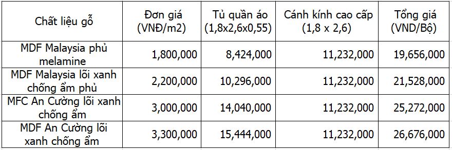 giá tủ quần áo cánh kính hiện đại cực đẹp sang trọng lg-tqa238 (1)