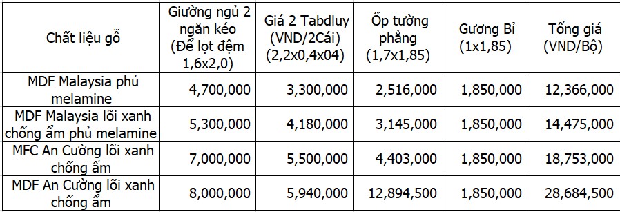 bảng giá giường gỗ công nghiệp, giường ngủ gỗ công nghiệp lg-gn272-1